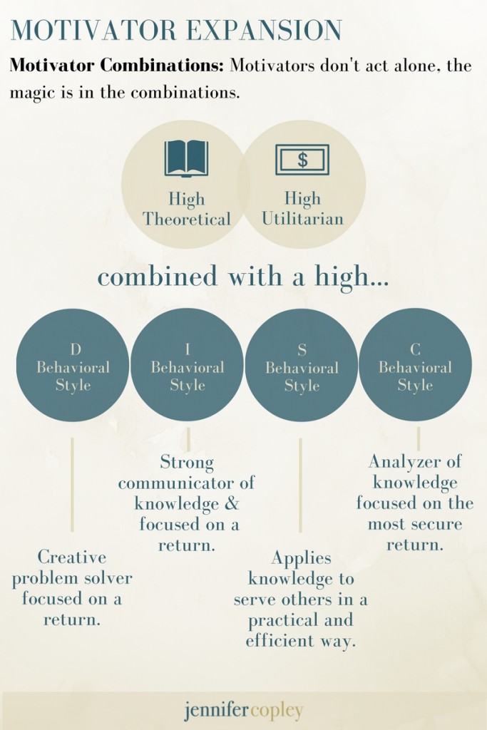 high theoretical and high utilitarian